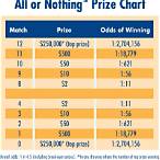all or nothing lottery strategy